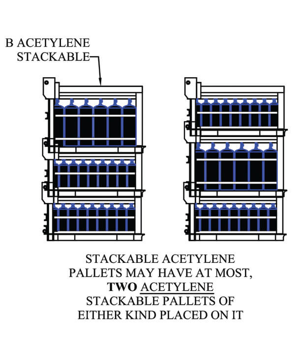 StackLoc "B" Acetylene Cylinder Pallet